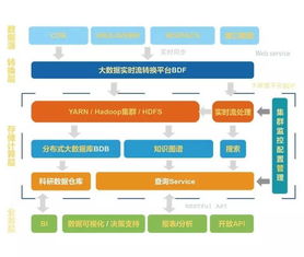 創業軟件受邀參加2017中國衛生信息技術交流大會，展示創新解決方案與提供專業咨詢