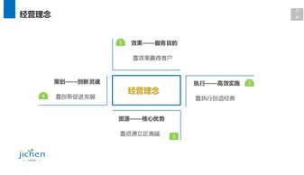 上海計晨傳媒 深耕互聯網技術，賦能企業數字化未來