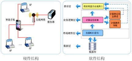 智能終端室內定位技術實現突破，上海網絡技術服務引領行業新篇章